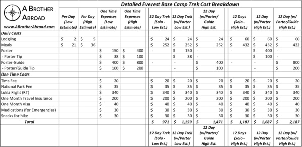 Everest-Base-Camp-Trek-Cost-Breakdown