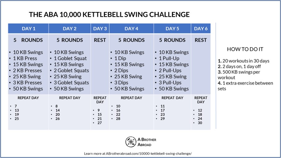 10,000 Kettlebell Swing Challenge