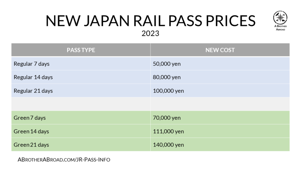 Is the JR Pass Worth it - New JR Pass Prices