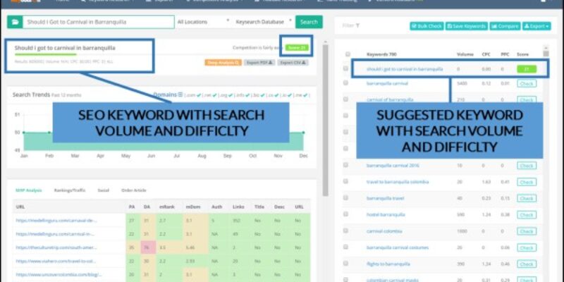 SEO Keyword Research in 6 Steps: How to find “easy” SEO Keywords