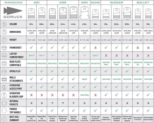 How To Tell Where Your YKK Are Zippers Made (GORUCK Comparison