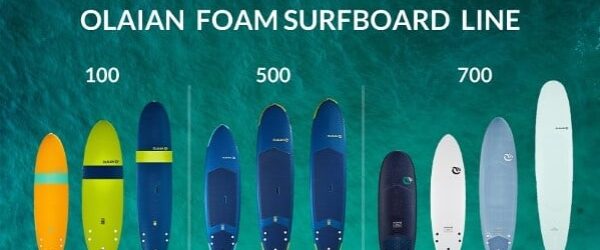 Olaian Surfboard Review: A Complete Guide to Decathlon’s Surfboards for Beginners, Intermediates, and Travel