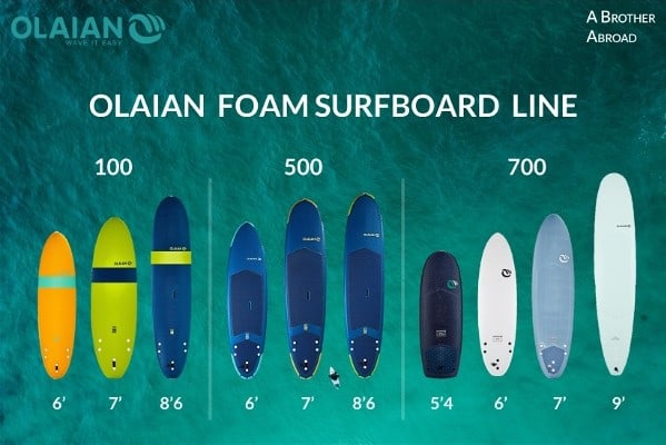 olaian surfboard