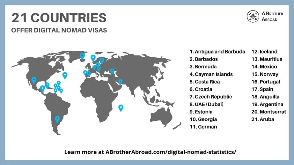 Digital-Nomad-Visas-Digital-Nomad-Statistics-Chart-opt | A BROTHER ABROAD