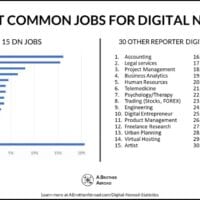 Digital Nomad Jobs | Digital Nomad Statistics | ABrotherAbroad.com