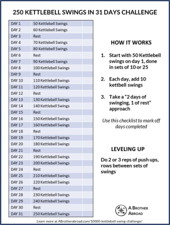 10,000 Kettlebell Swing Challenge: Tested, Approved, and Improved ...