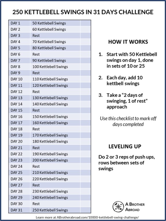 10 000 Kettlebell Swing Challenge Tested Approved and Improved