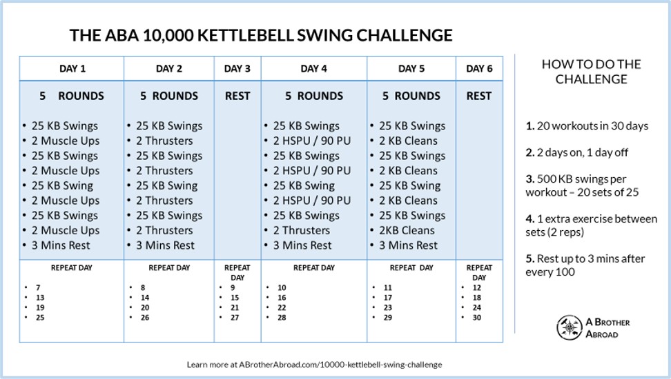 10,000 Kettlebell Swing Challenge: Tested, Approved, and Improved. Discover How...– BROTHER ABROAD