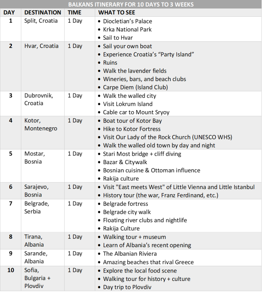 balkan road trip 10 days