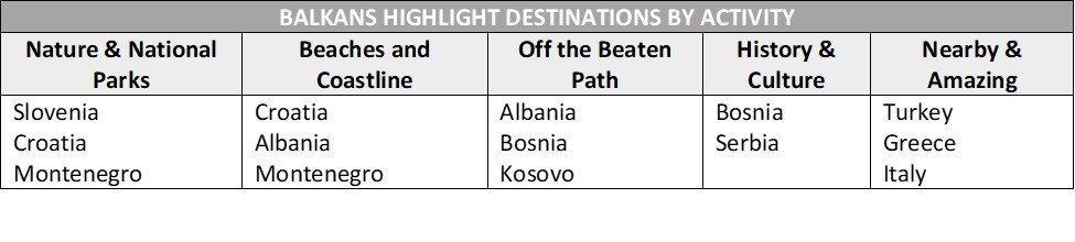 balkans tourist attractions