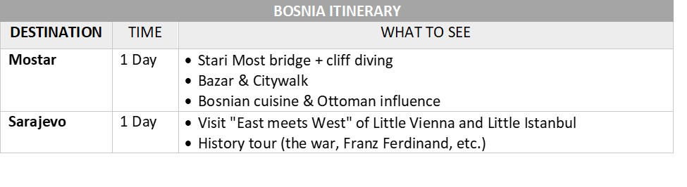 Balkans Itinerary | Bosnia Itinerary