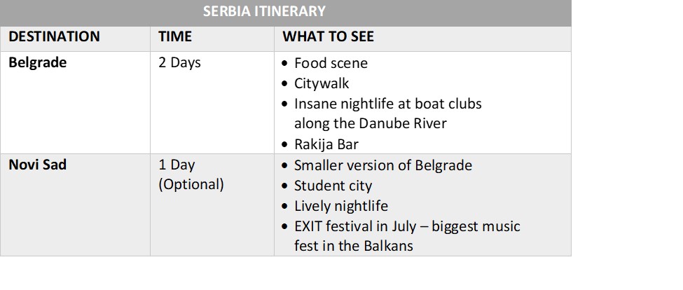 easy travel flat serbien