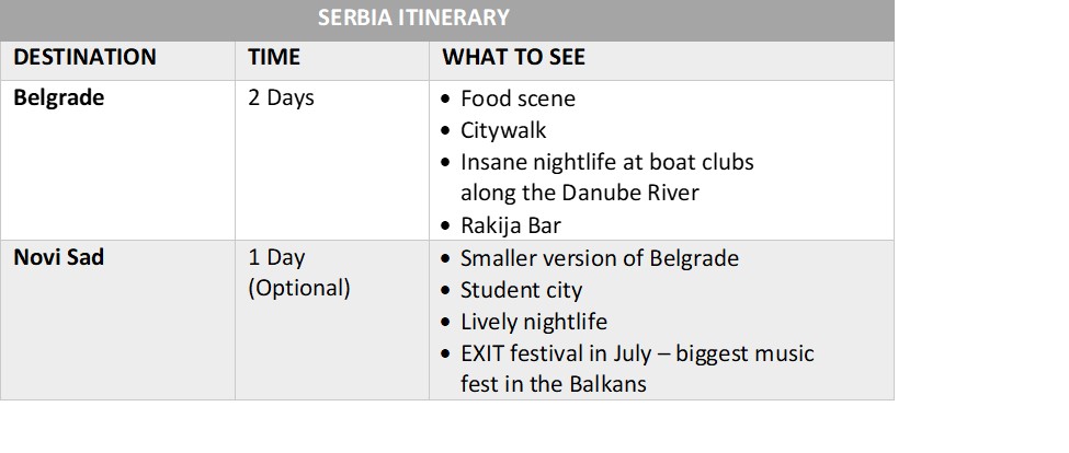 tourist attractions in the balkans