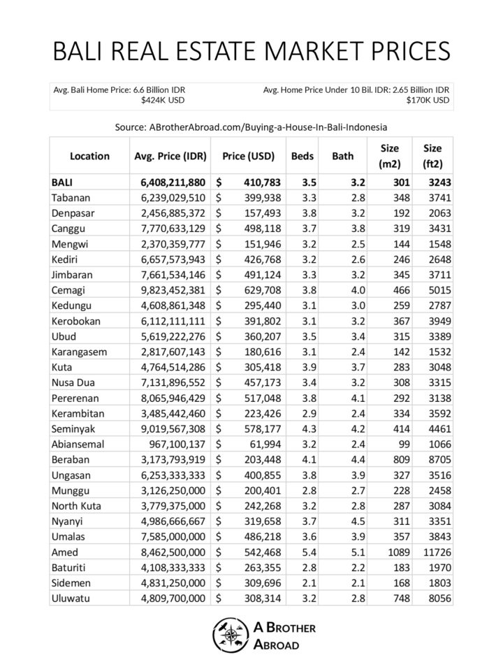 how-much-does-it-cost-to-build-a-house-in-bali-a-brother-abroad