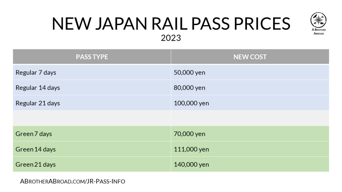 Is Japan Rail Pass Worth It for You? 7 simple questions to be sure!