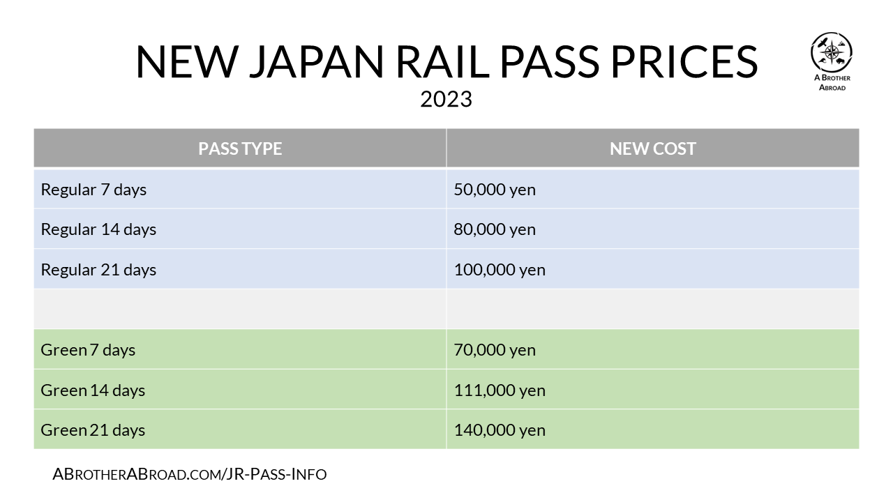 Is the JR Pass Worth it - New JR Pass Prices