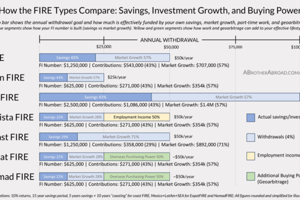 What is financial independence & How to become financially independent early