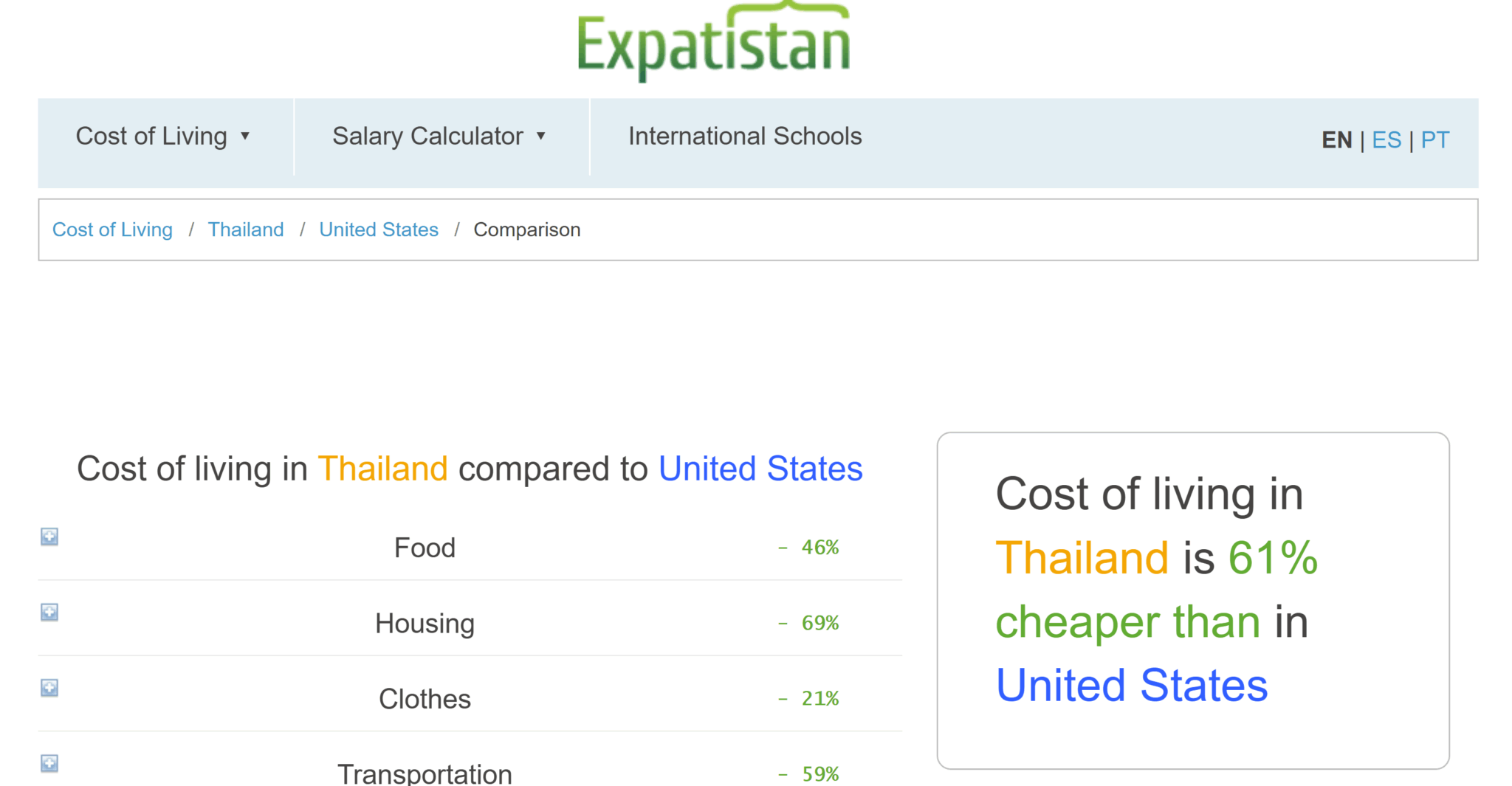 Expat FIRE Guide By A Brother Abroad - Calculating Your ExpatFIRE Number