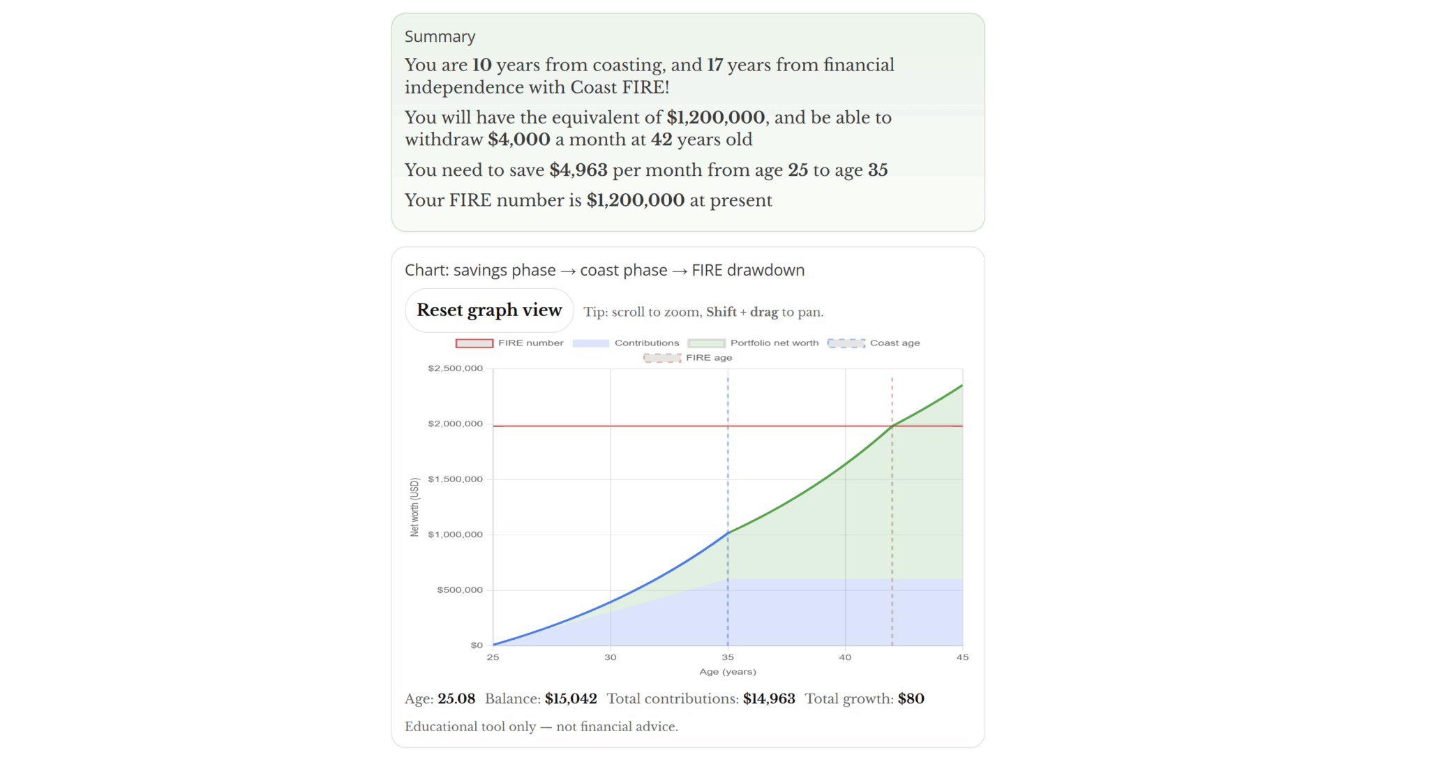 Coast FIRE Calculator