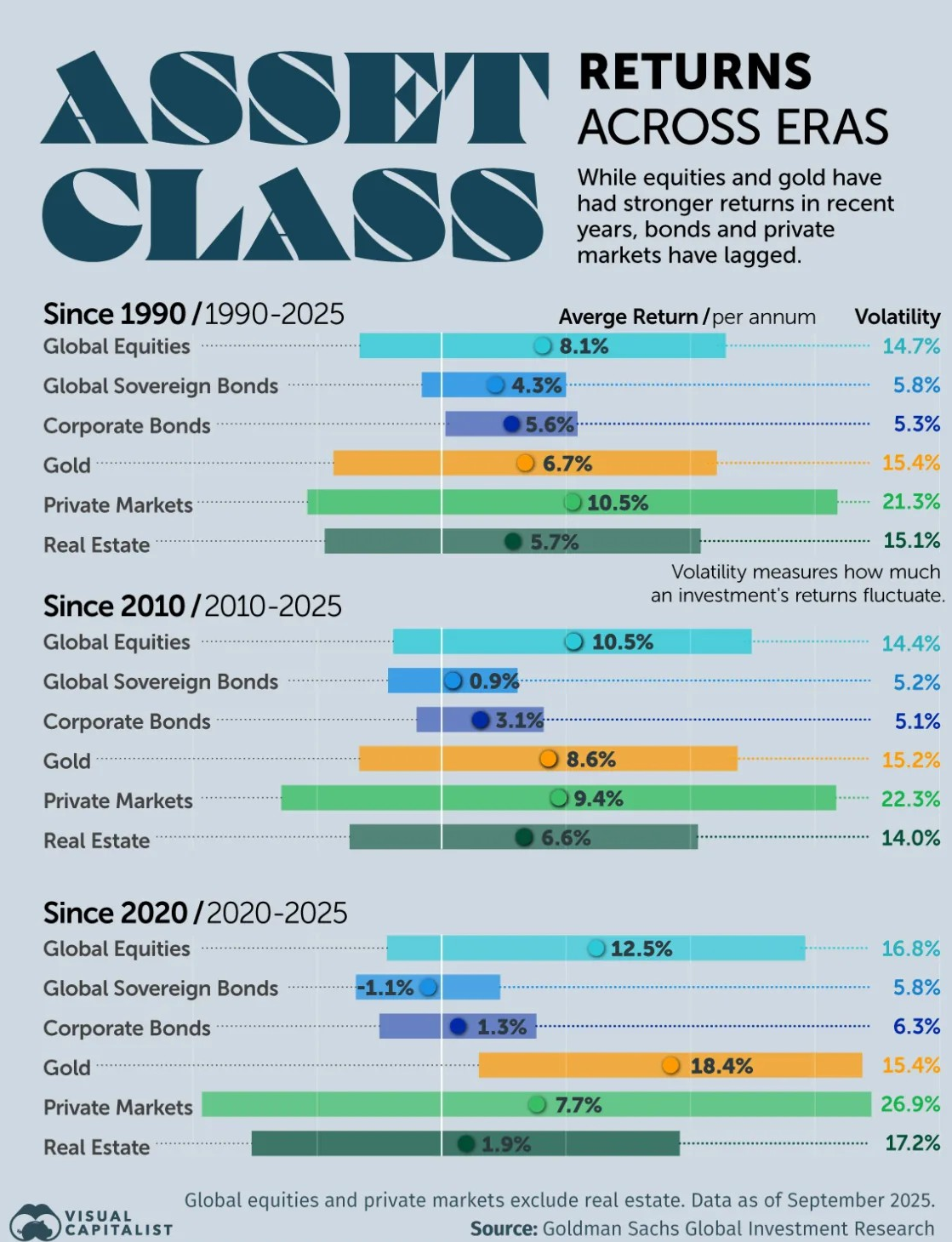 Financial Independence and Retire Early